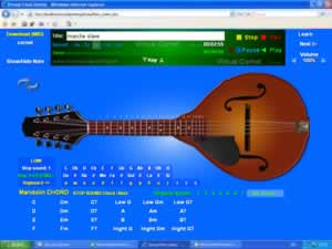 Mandolin maya