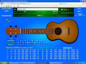 ukulele Virtual