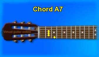 guitar chord A7 