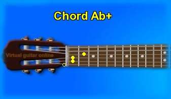 guitar chord Ab+ 