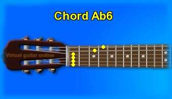 guitar chord Ab6 