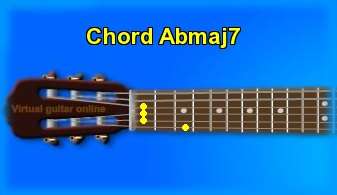 guitar chord Abmaj7 