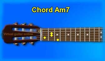 guitar chord Am7 