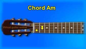 guitar chord Am 
