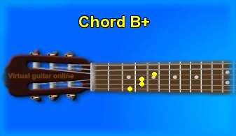 guitar chord B+ 