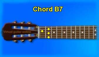 guitar chord B7 