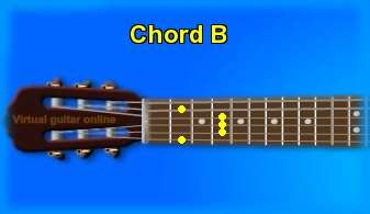 guitar chord B 