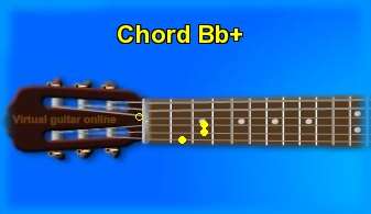 guitar chord Bb+ 