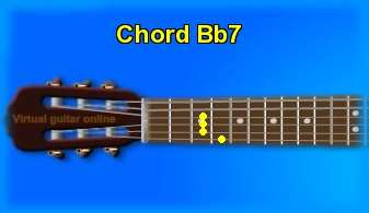 guitar chord Bb7 