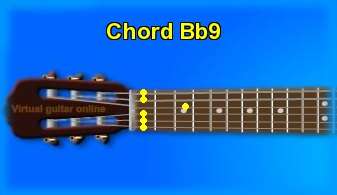 guitar chord Bb9 