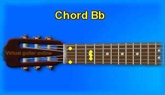 guitar chord Bb 