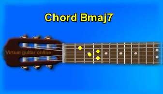 guitar chord Bmaj7 