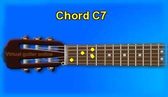 guitar chord C7 