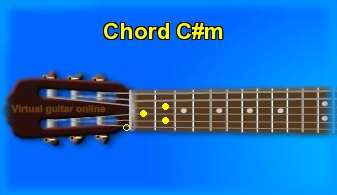 guitar chord C#m 