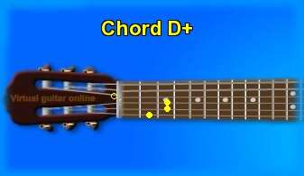 guitar chord D+ 