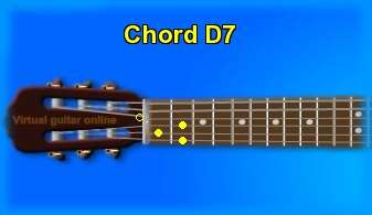 guitar chord D7 