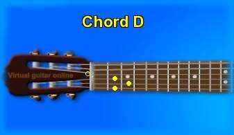 guitar chord D 