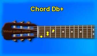 guitar chord Db+ 