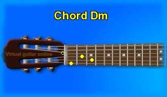 guitar chord Dm 