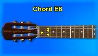guitar chord E6 