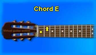 guitar chord E 