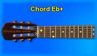 guitar chord Eb+ 