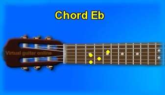 guitar chord Eb 