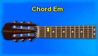 guitar chord Em 