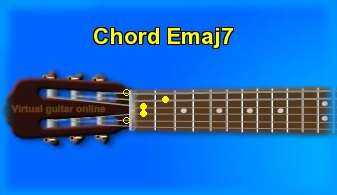 guitar chord Emaj7 