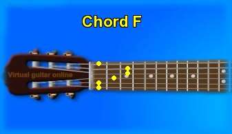guitar chord F 