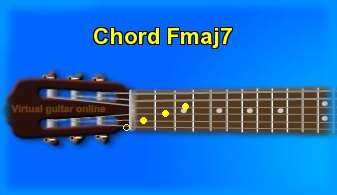 guitar chord Fmaj7 