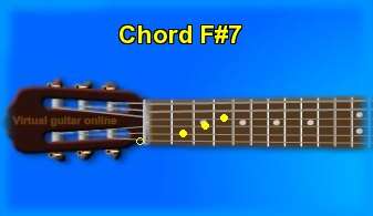 guitar chord F#7 