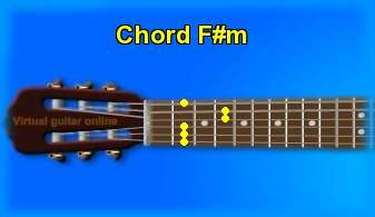 guitar chord F#m 