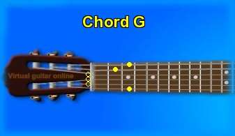 guitar chord G 