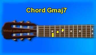 guitar chord Gmaj7 