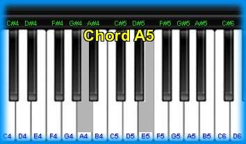 piano chord A5 