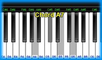 piano chord A7 