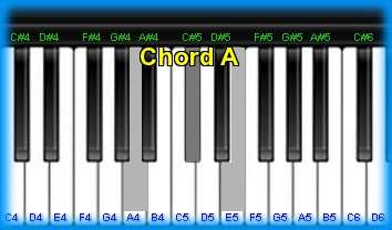 piano chord A 