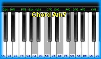 piano chord Am7 
