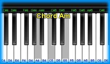 piano chord Am 