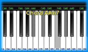 piano chord A#m7 