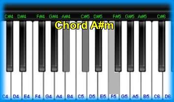 piano chord A#m 