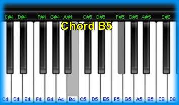 piano chord B5 