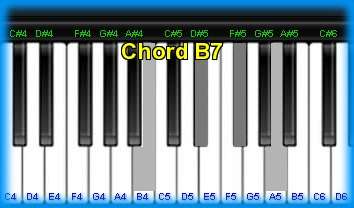 piano chord B7 