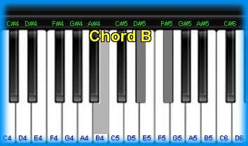 piano chord B 