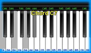 piano chord C7 