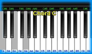 piano chord C 