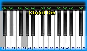 piano chord Cm 