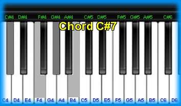 piano chord C#7 