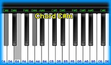 piano chord C#m 